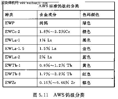 AWSuO(li)