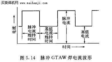 }_GTAW